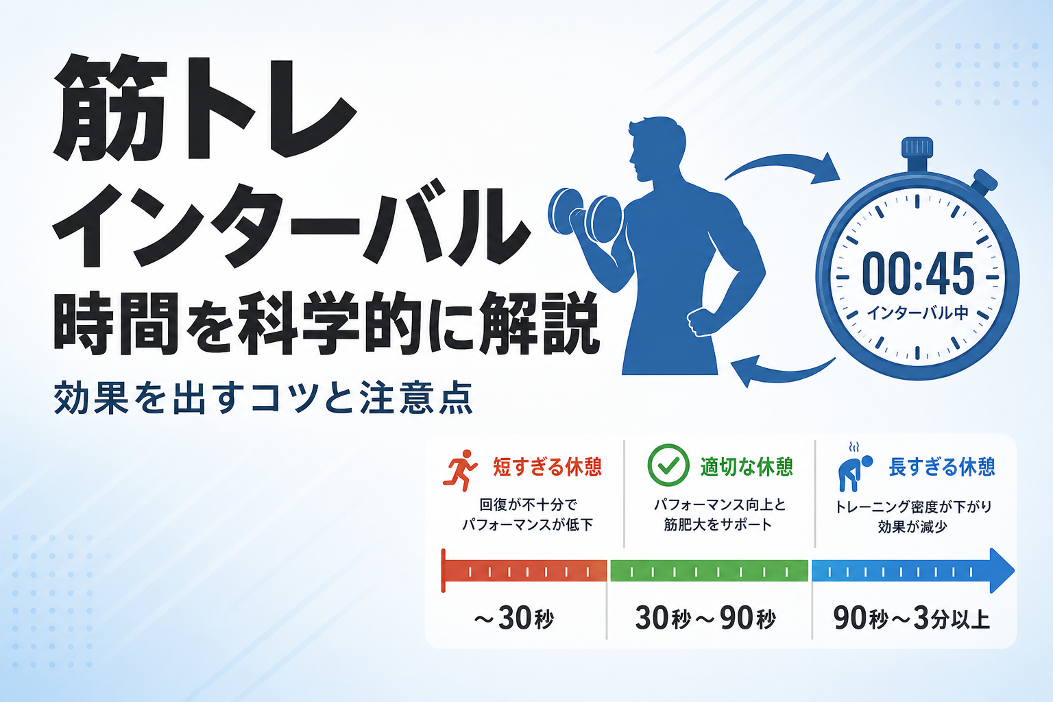 筋トレ インターバル 時間を科学的に解説|効果を出すコツと注意点