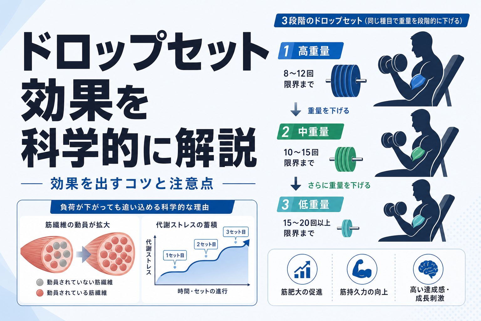 ドロップセット 効果を科学的に解説|効果を出すコツと注意点