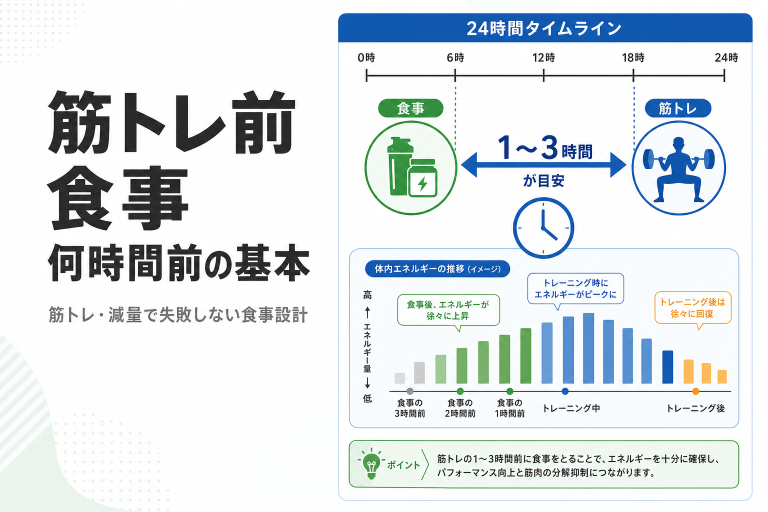 筋トレ前 食事 何時間前の基本|筋トレ・減量で失敗しない食事設計