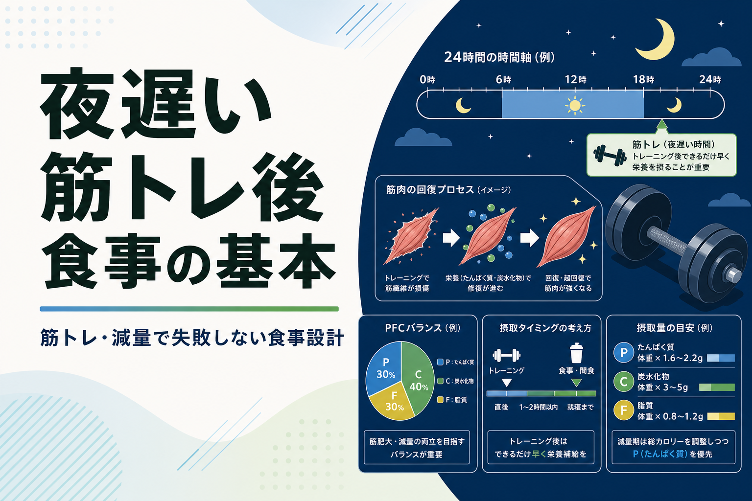 夜遅い 筋トレ後 食事の基本|筋トレ・減量で失敗しない食事設計