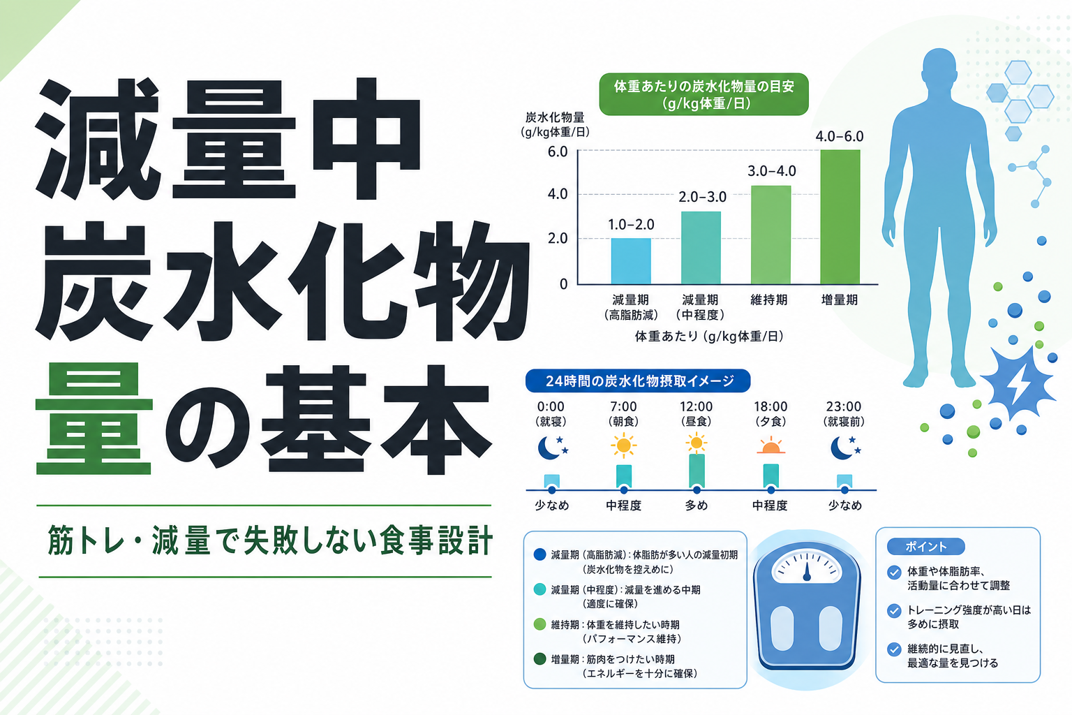 減量中 炭水化物 量の基本|筋トレ・減量で失敗しない食事設計