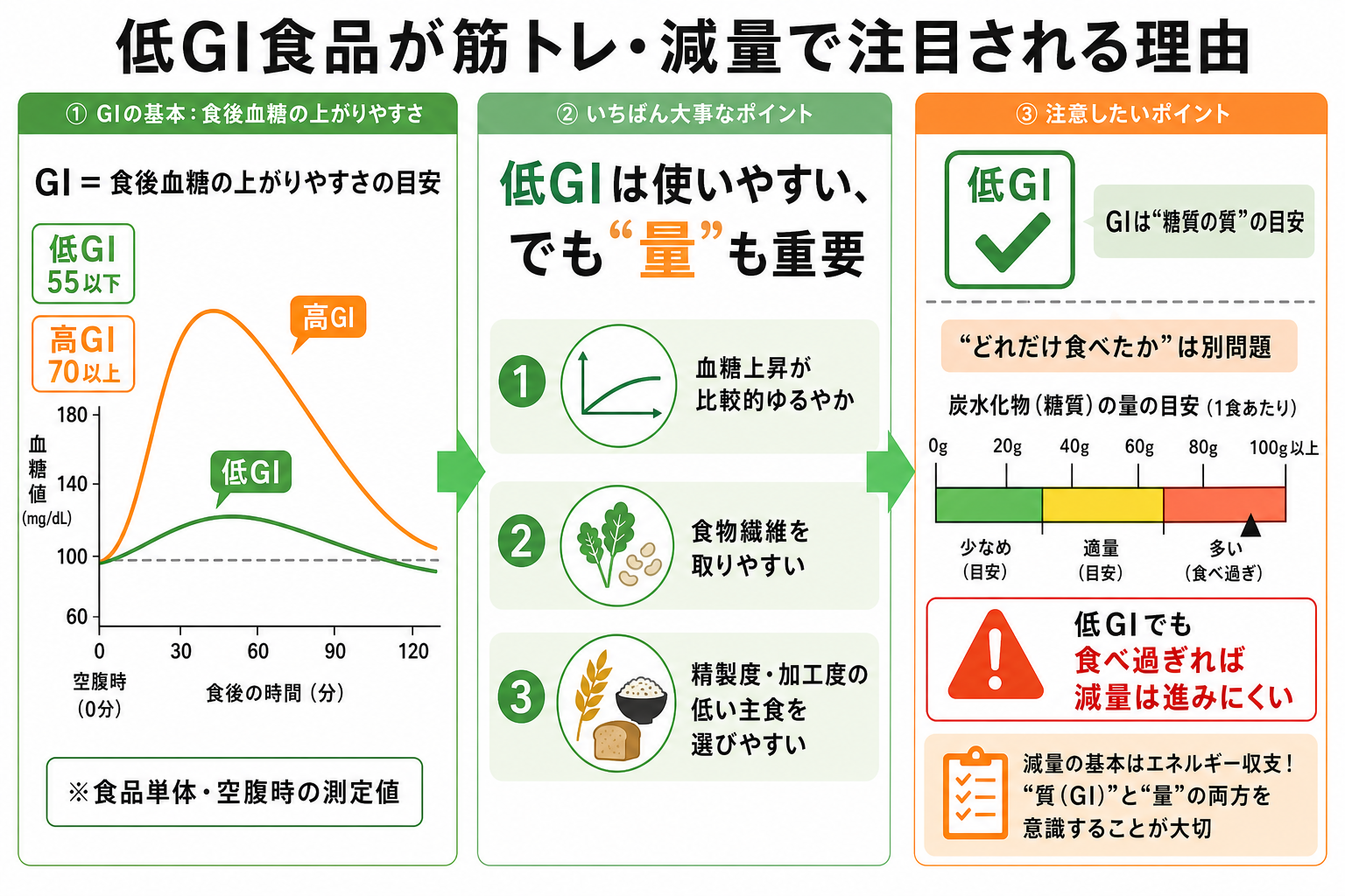 低GI食品が筋トレ・減量で注目される理由
