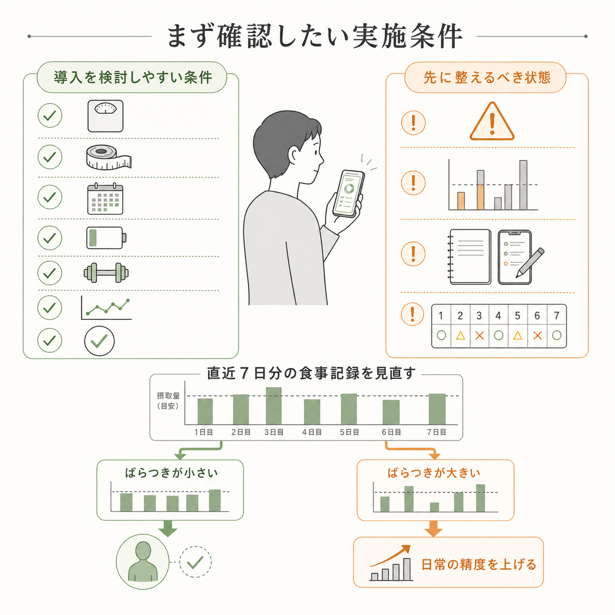 まず確認したい実施条件