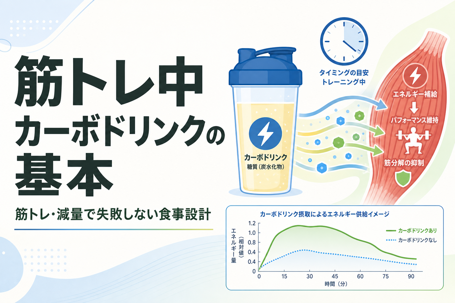 筋トレ中 カーボドリンクの基本|筋トレ・減量で失敗しない食事設計