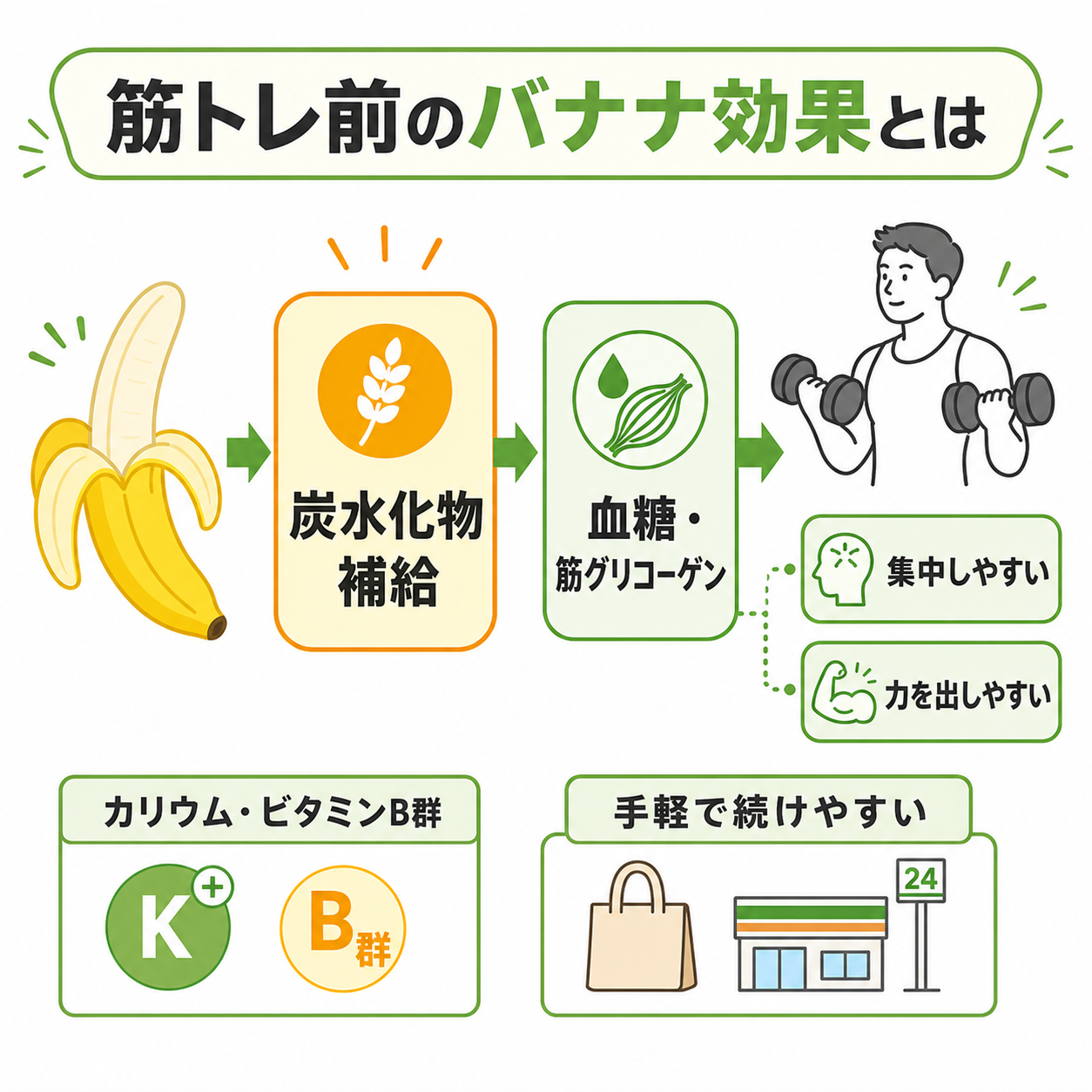 筋トレ前のバナナ効果とは