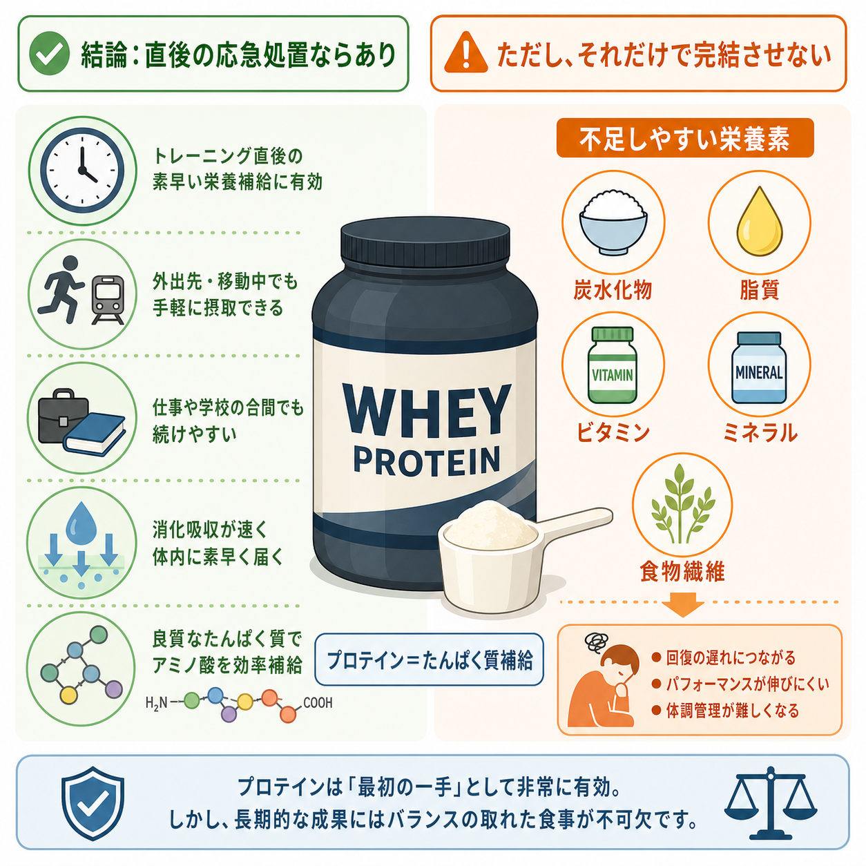 筋トレ後はプロテインだけでいい?
