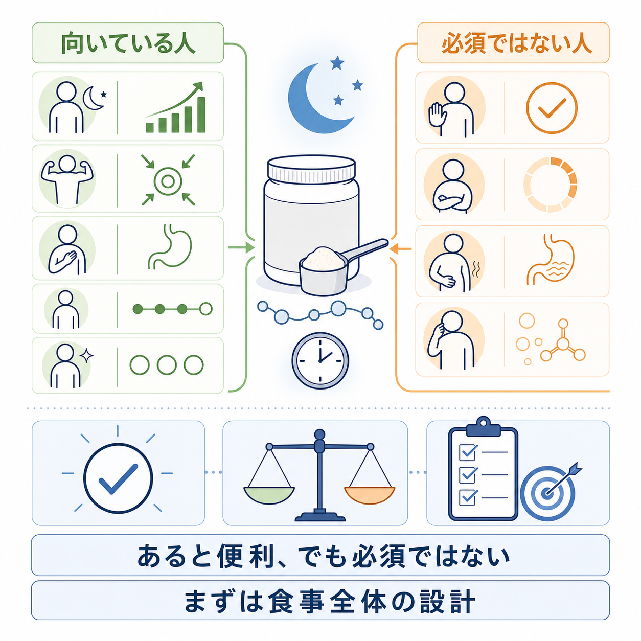 そもそも寝る前に飲むべき人・飲まなくてよい人