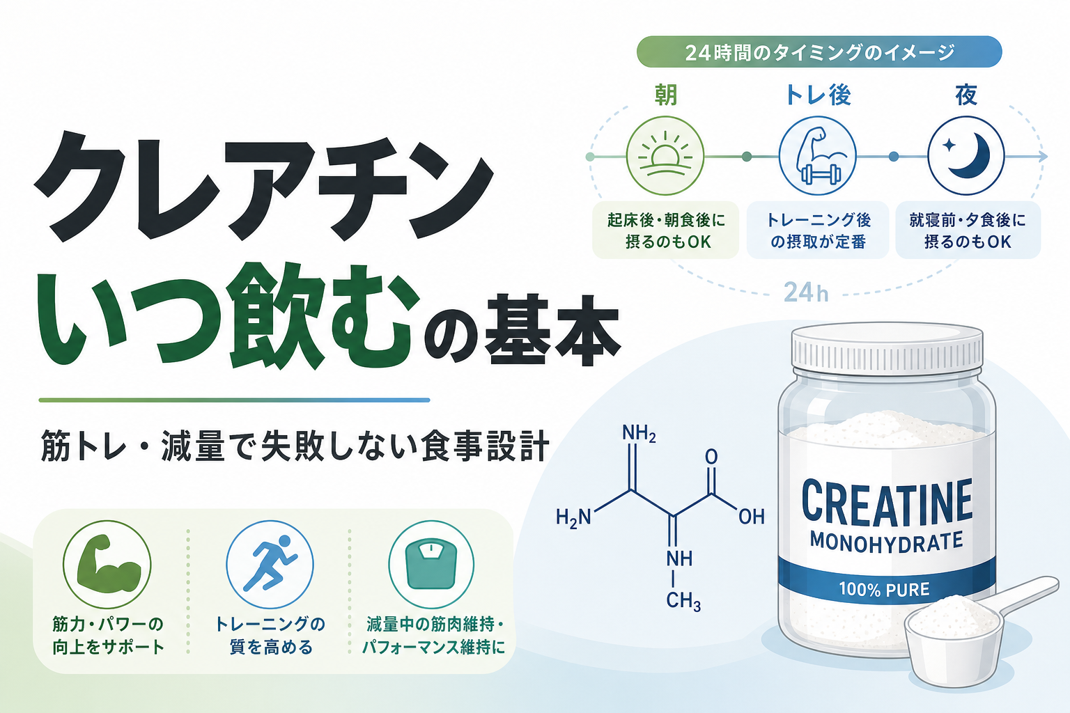 クレアチン いつ飲むの基本|筋トレ・減量で失敗しない食事設計