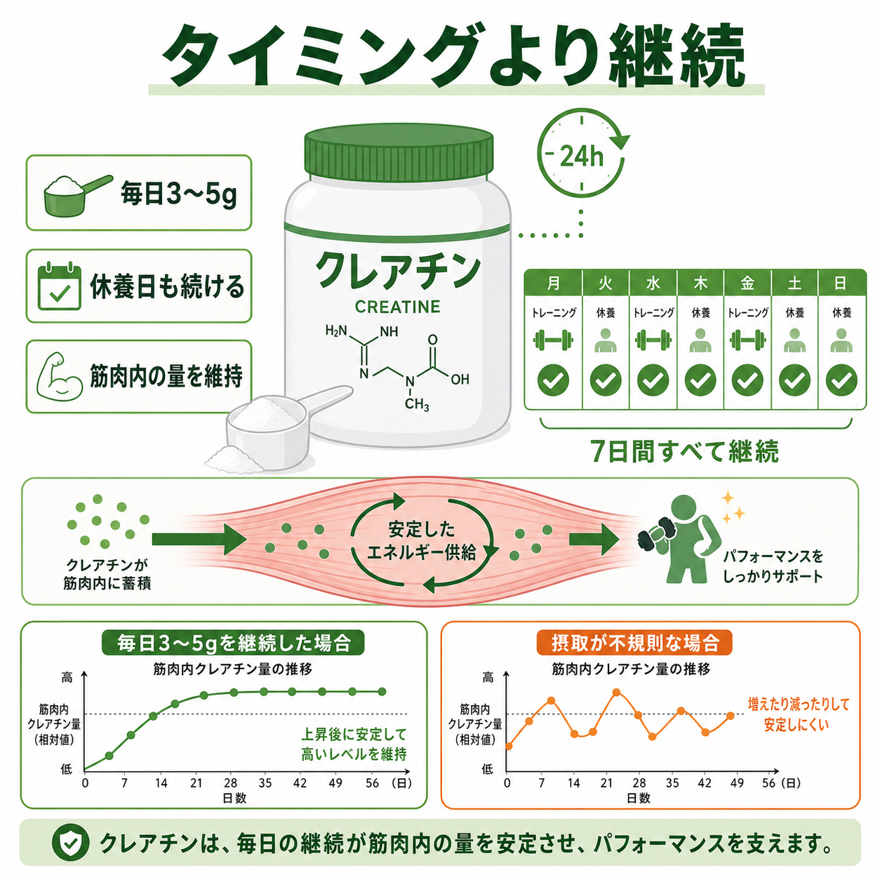 なぜタイミングより継続が大切なのか