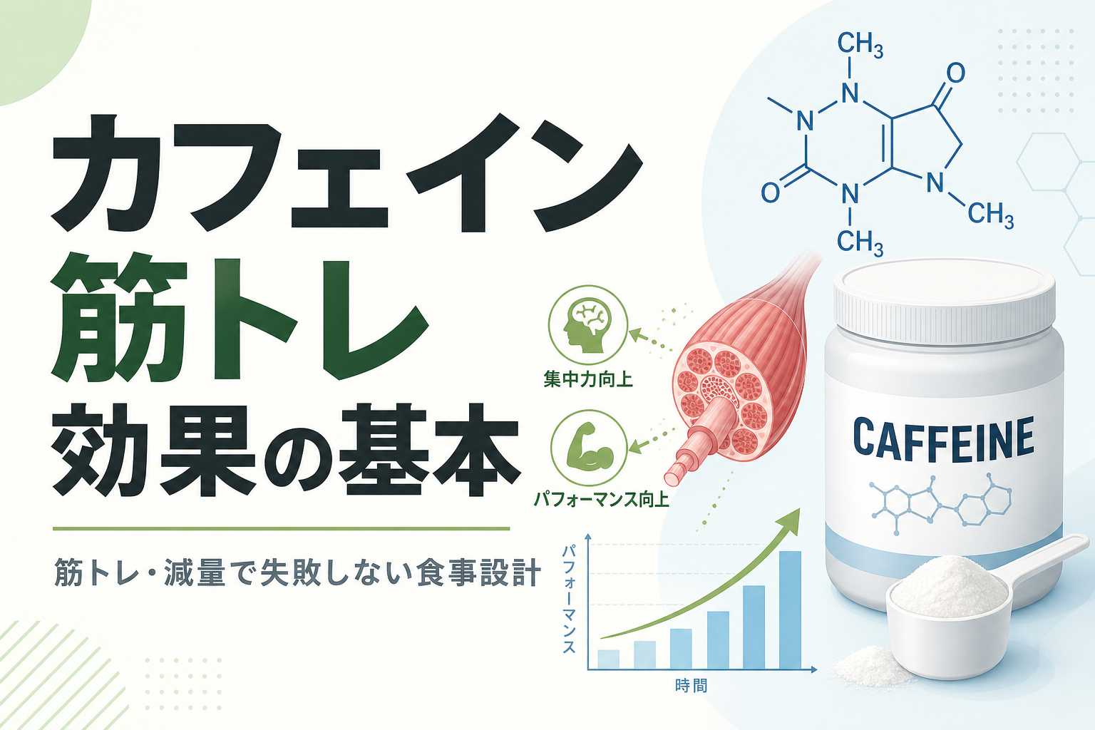 カフェイン 筋トレ 効果の基本|筋トレ・減量で失敗しない食事設計