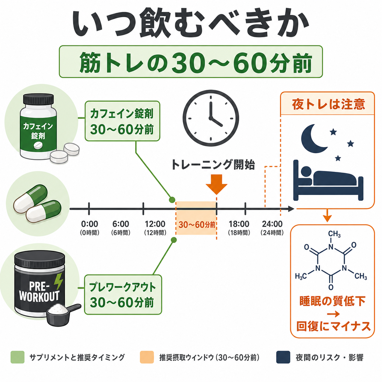 いつ飲むべきか