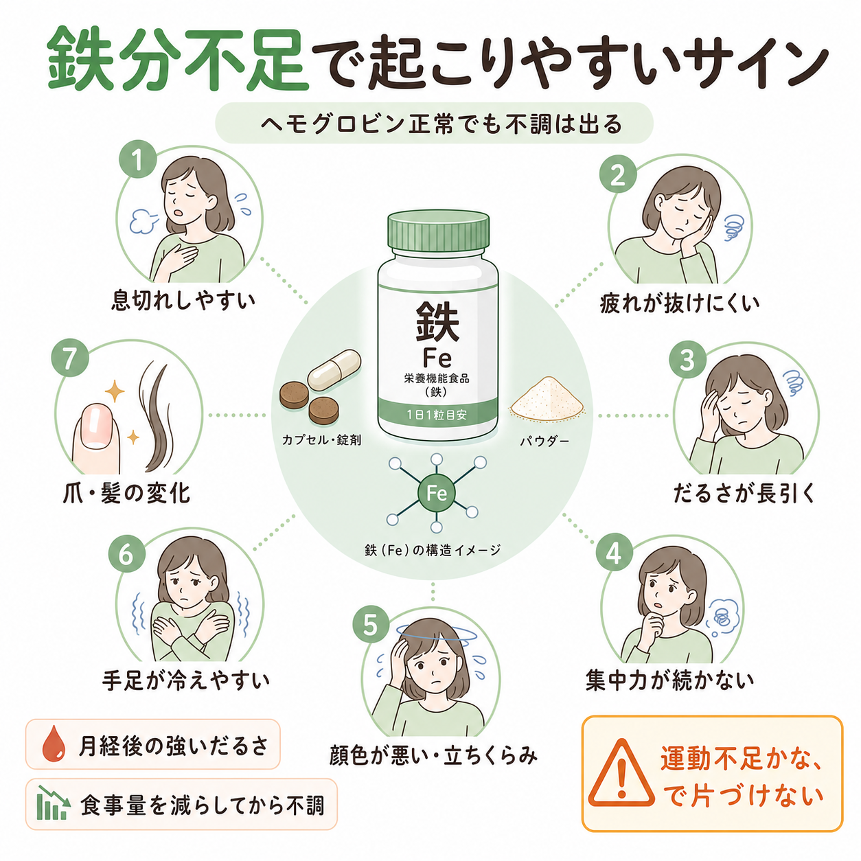 鉄分不足で起こりやすいサイン