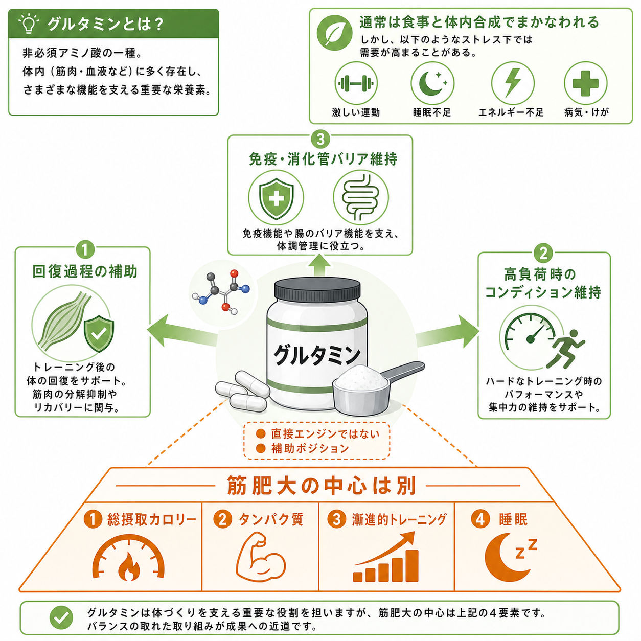 グルタミンとは何か