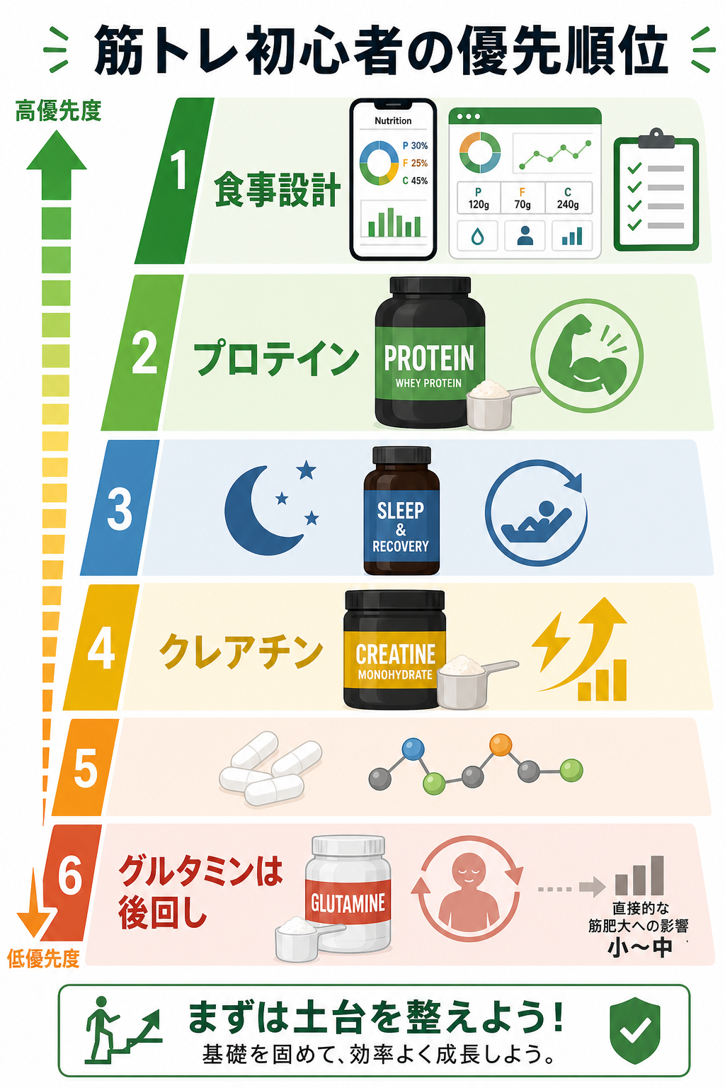 筋トレ初心者にとっての優先順位