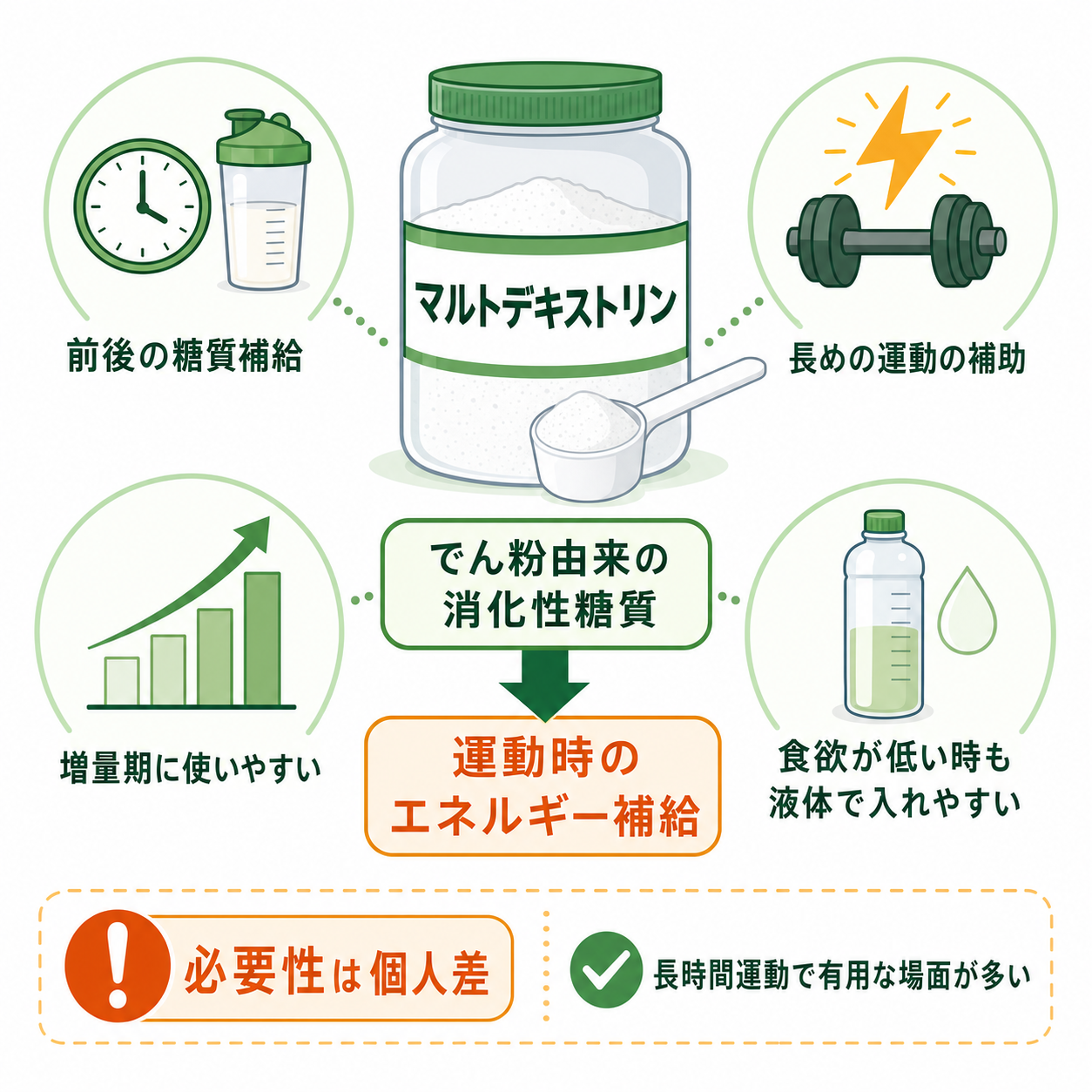 マルトデキストリンは筋トレで何に役立つのか