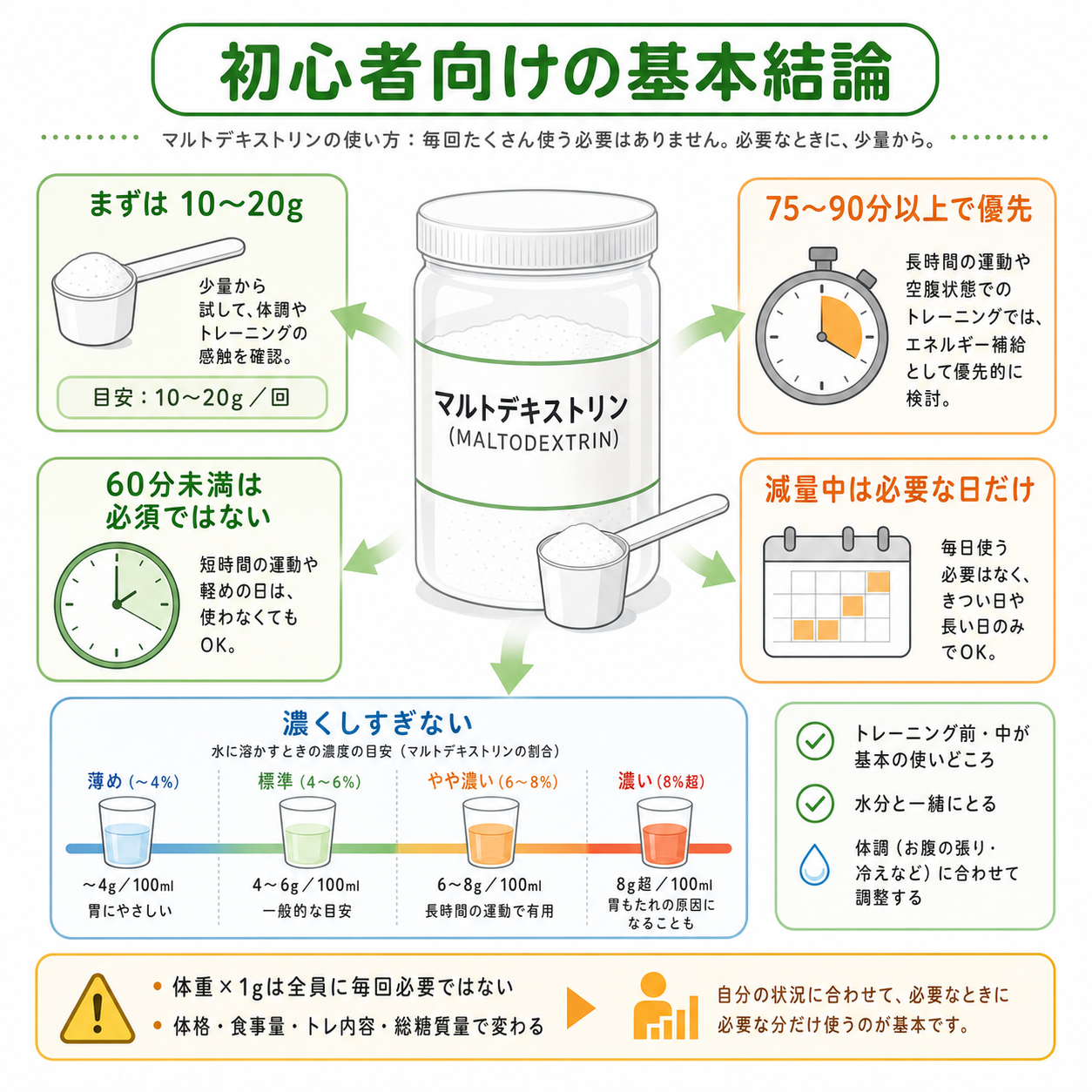 初心者向けの基本結論
