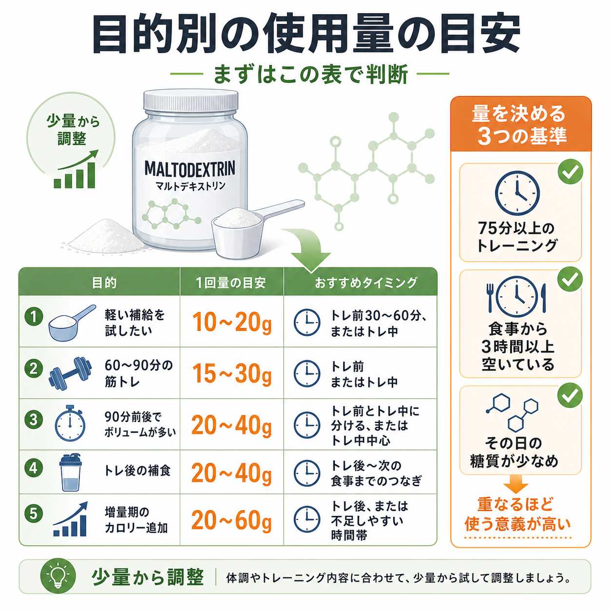 目的別の使用量の目安