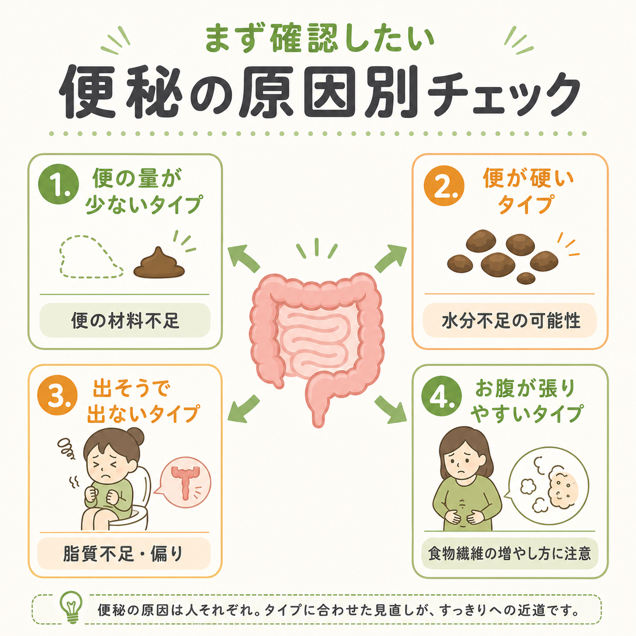 まず確認したい 便秘の原因別チェック