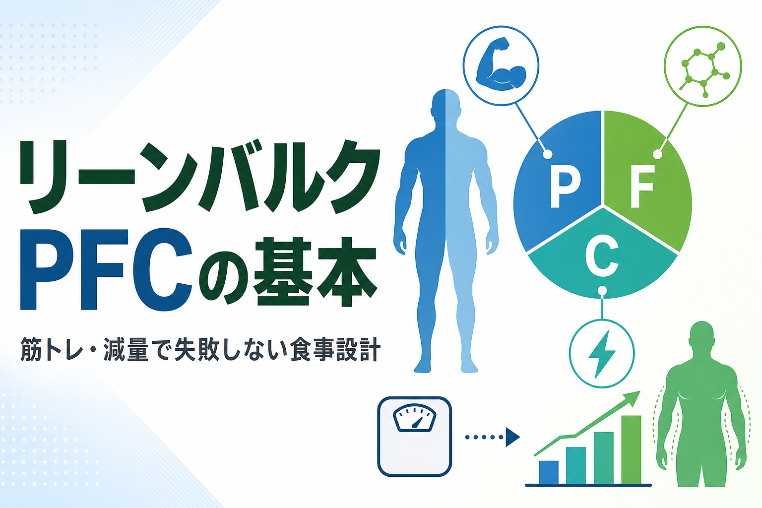 リーンバルク PFCの基本|筋トレ・減量で失敗しない食事設計
