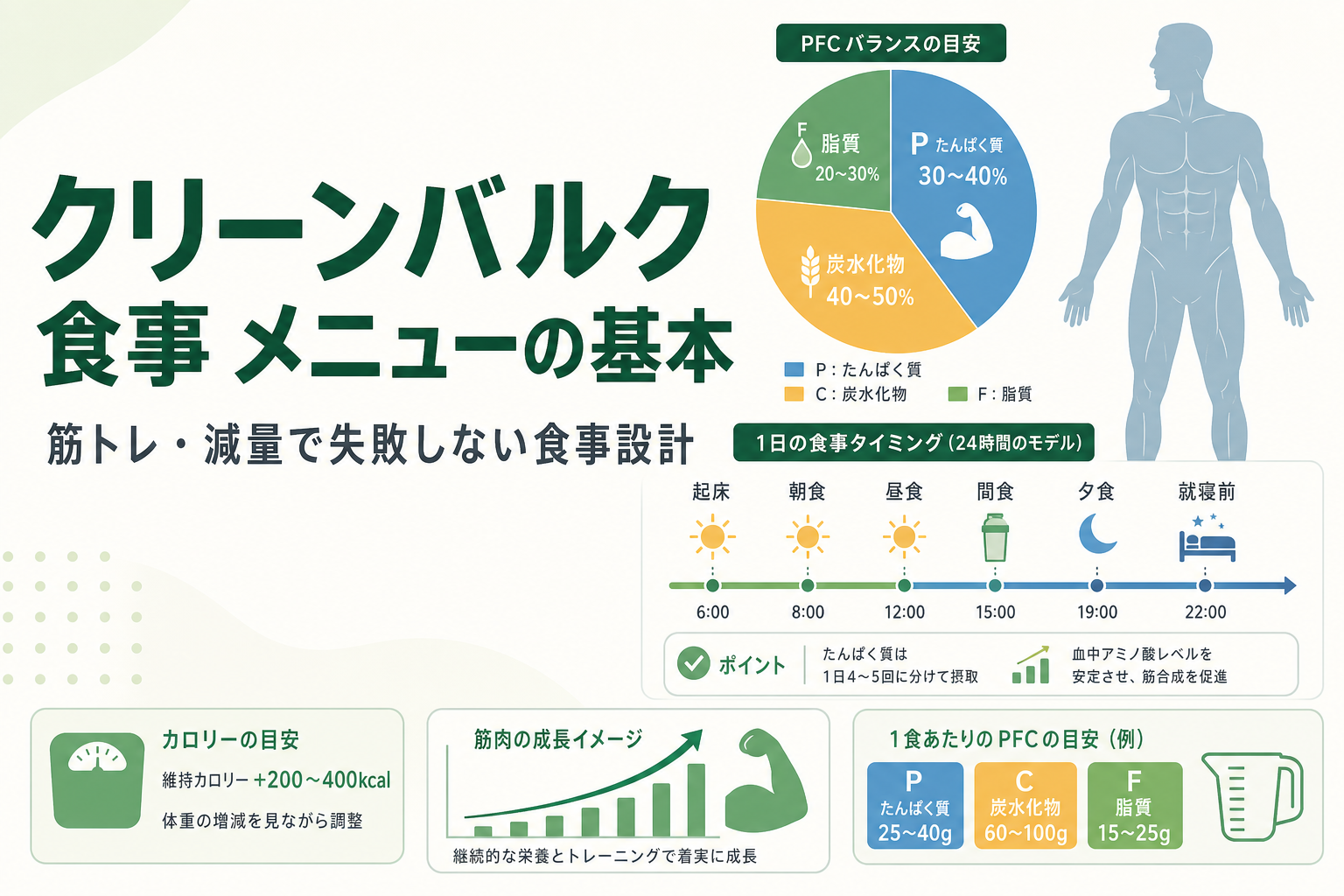 クリーンバルク 食事 メニューの基本|筋トレ・減量で失敗しない食事設計
