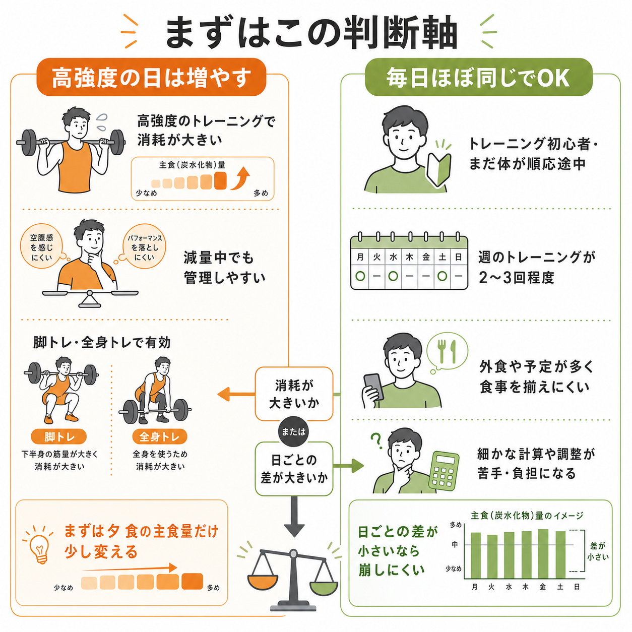 変えた方がよいか迷ったら、まずはこの判断軸