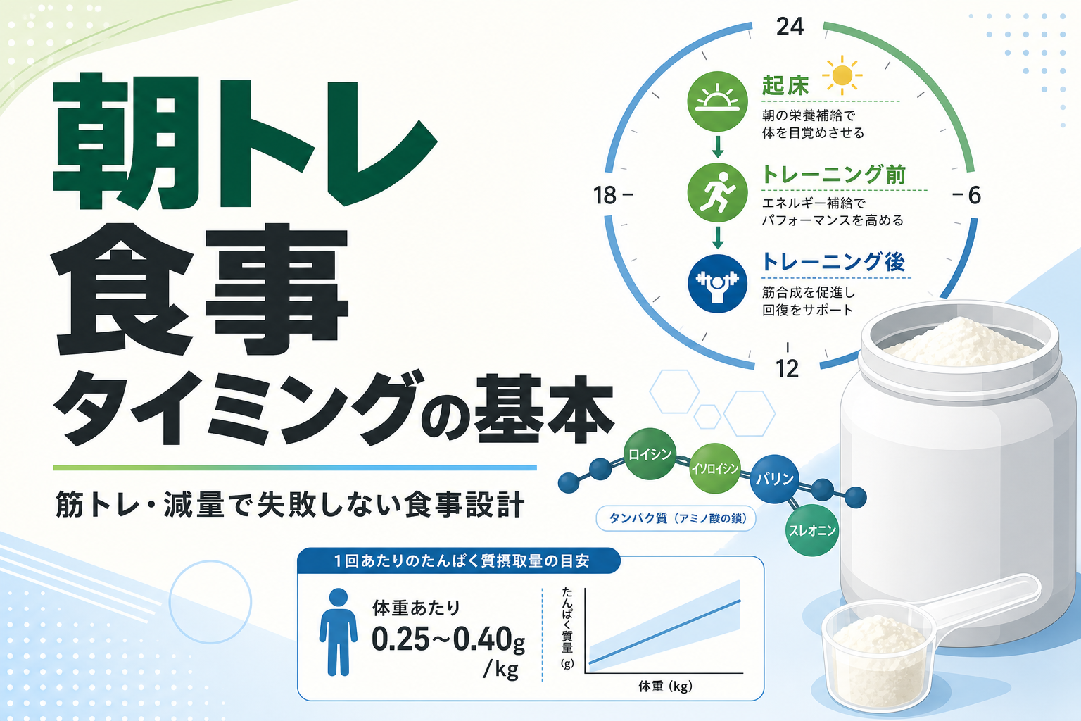 朝トレ 食事 タイミングの基本|筋トレ・減量で失敗しない食事設計
