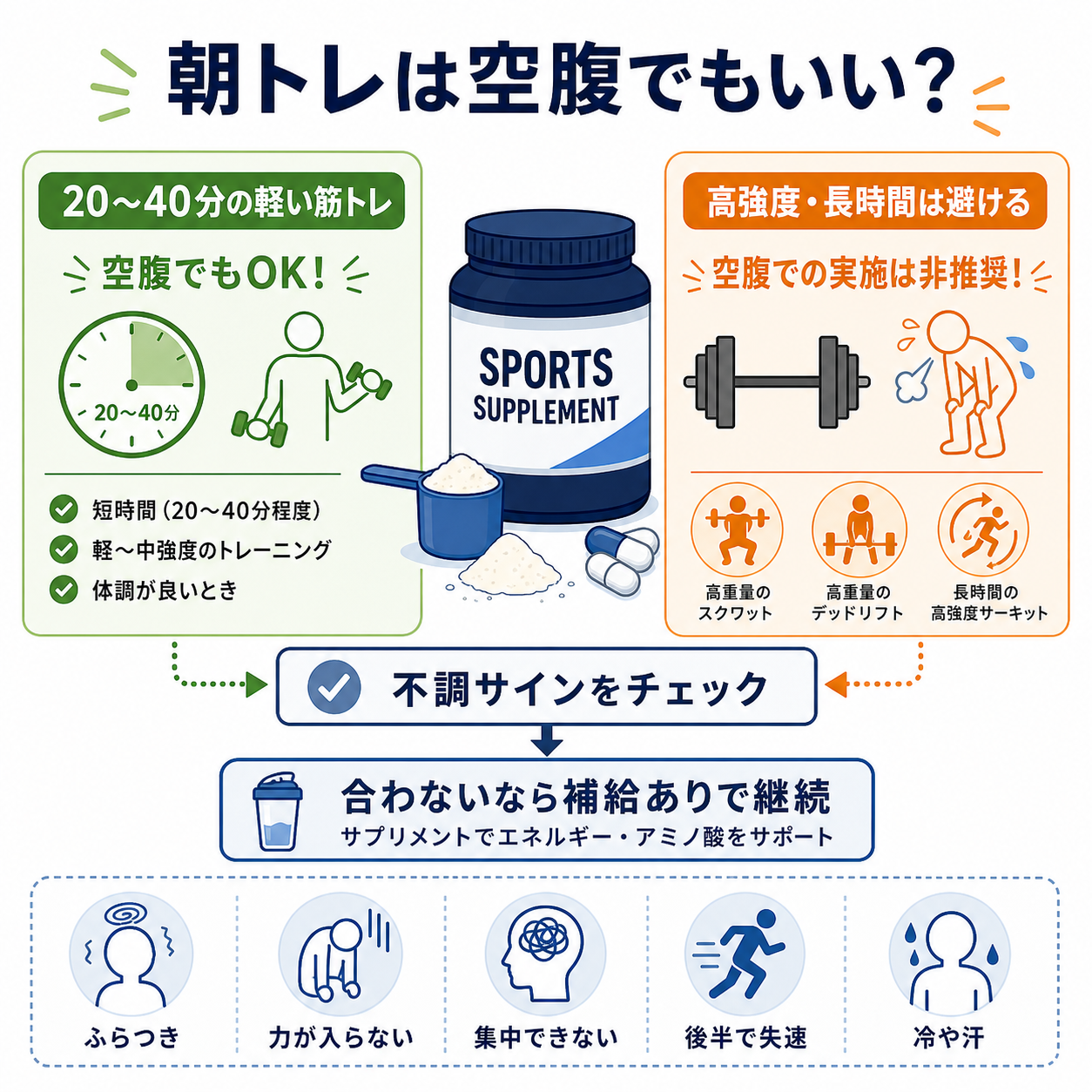 朝トレは空腹でもいい?