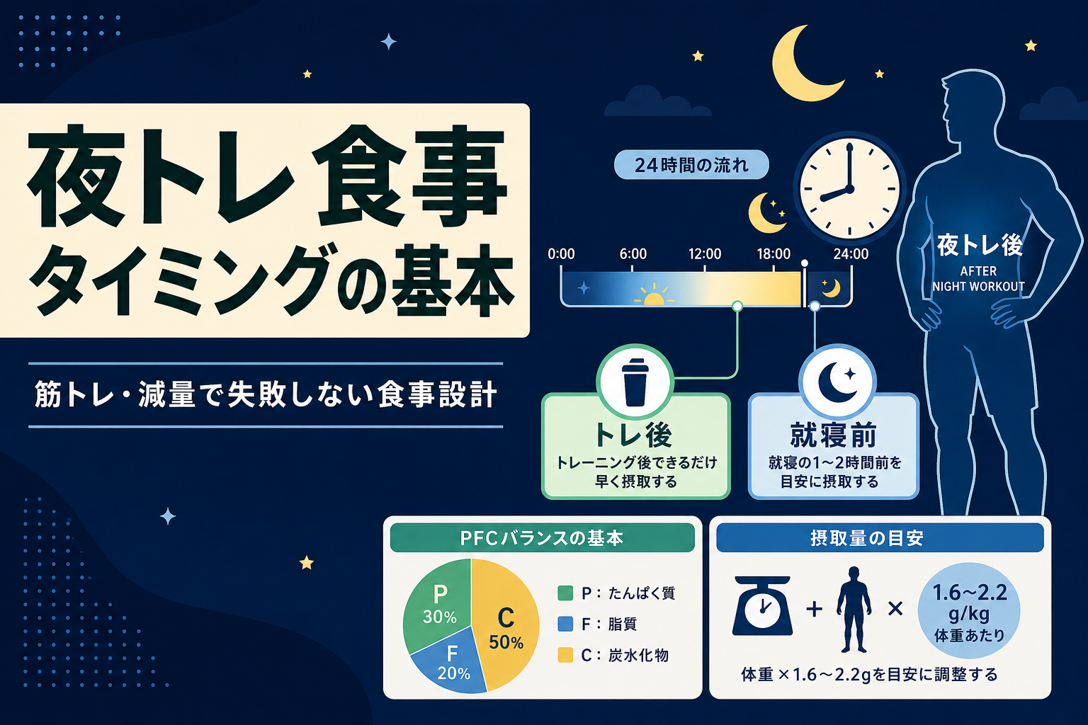 夜トレ 食事 タイミングの基本|筋トレ・減量で失敗しない食事設計