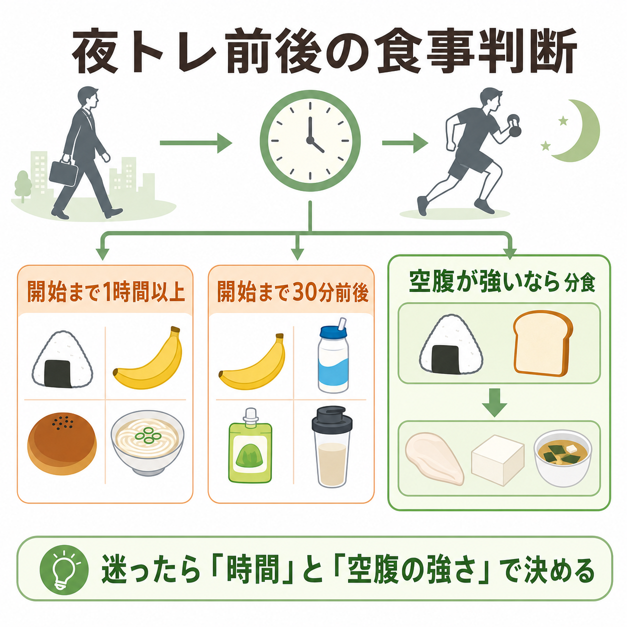 仕事後の夜トレで迷わない分食ルール