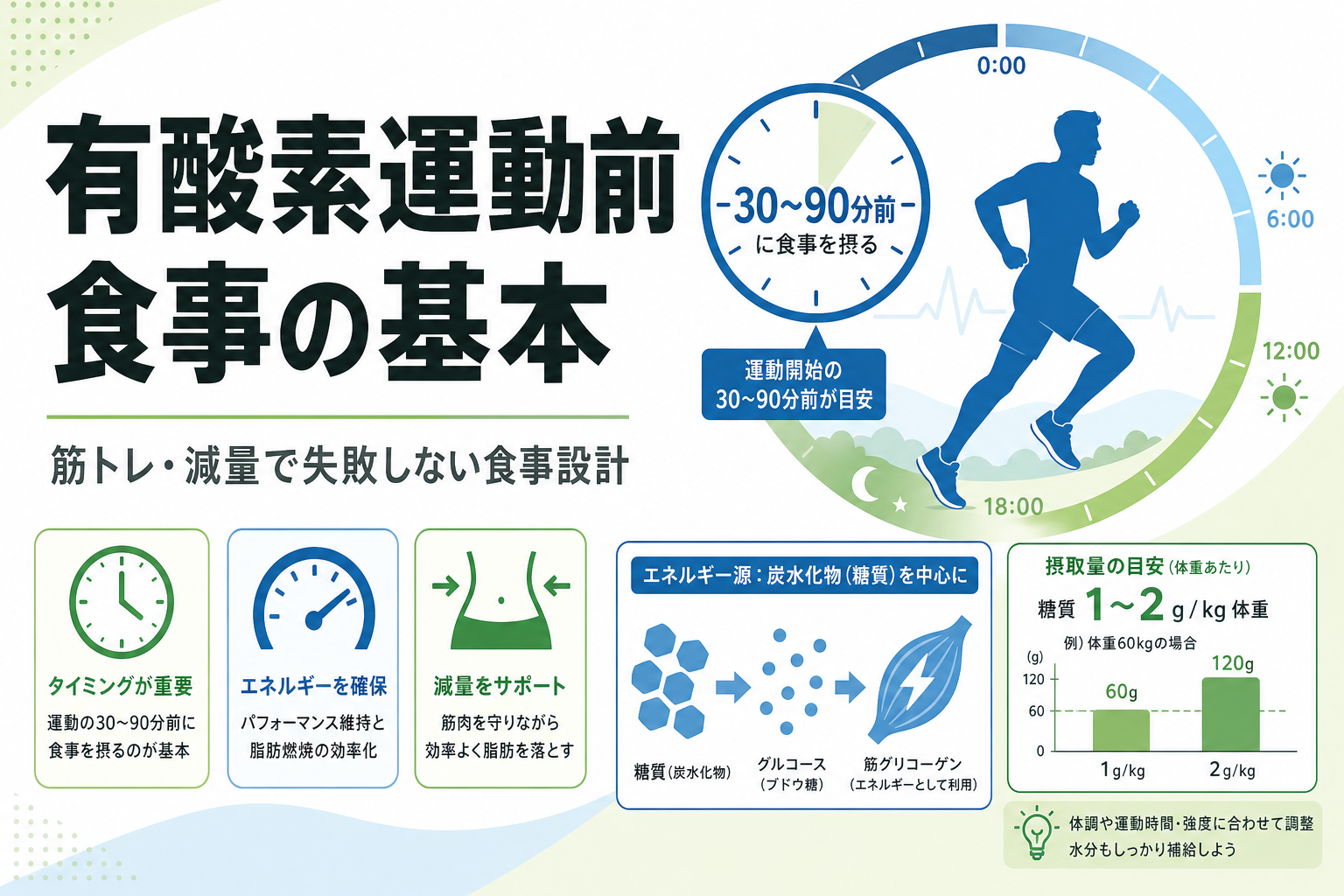有酸素運動前 食事の基本|筋トレ・減量で失敗しない食事設計