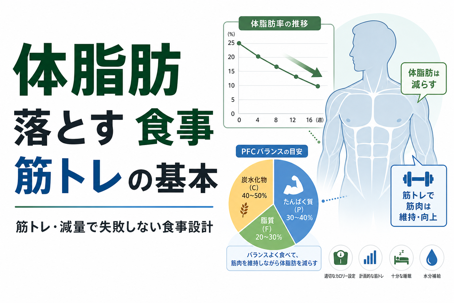 体脂肪 落とす 食事 筋トレの基本|筋トレ・減量で失敗しない食事設計