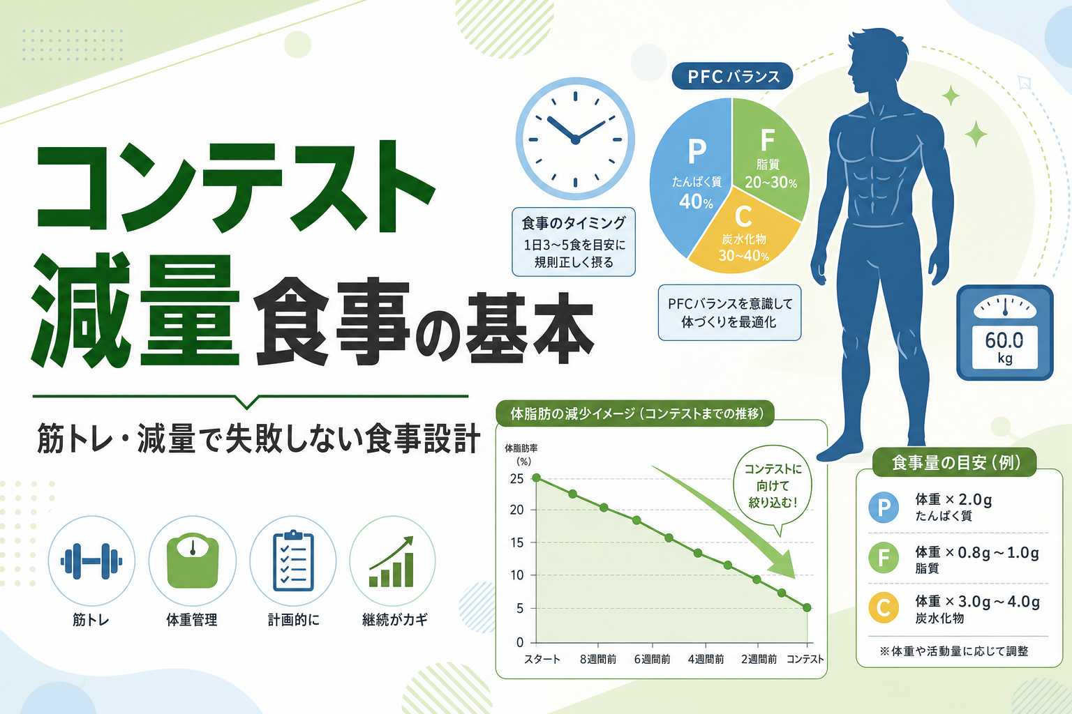 コンテスト 減量 食事の基本|筋トレ・減量で失敗しない食事設計