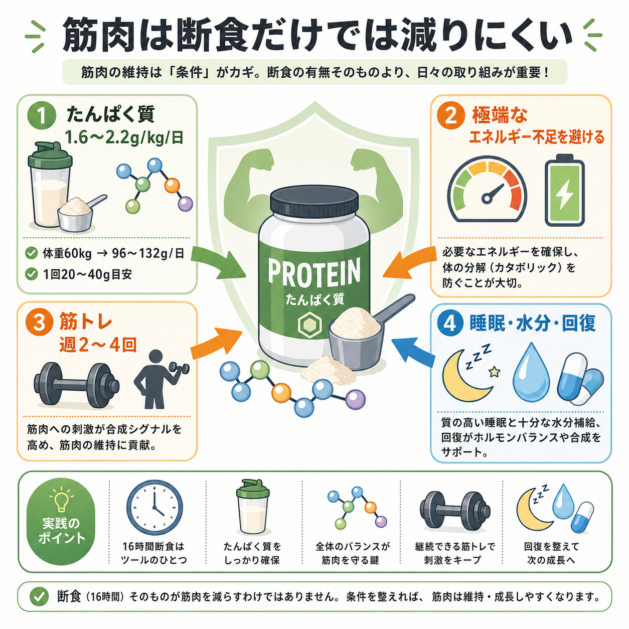 筋肉は落ちないのか?先に押さえたい考え方