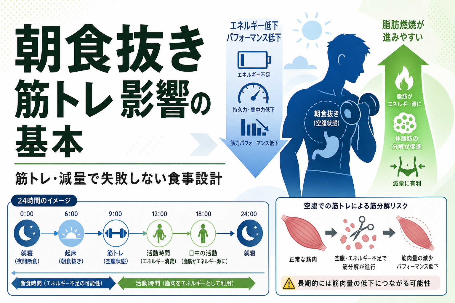 朝食抜き 筋トレ 影響の基本|筋トレ・減量で失敗しない食事設計