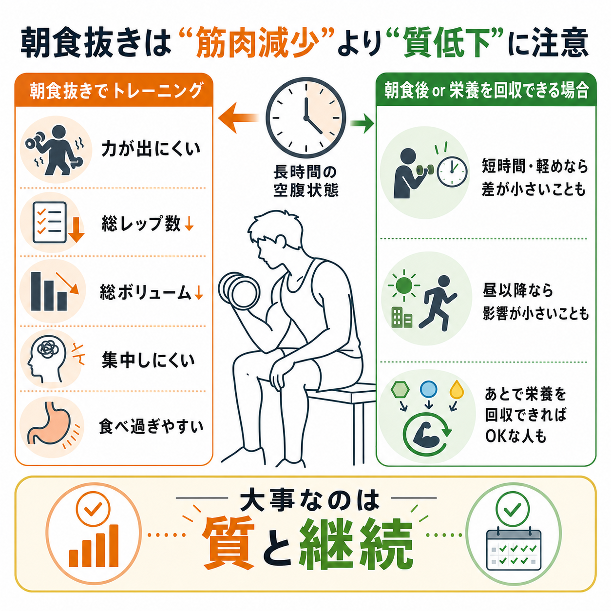 朝食抜きは筋トレにどう影響するのか