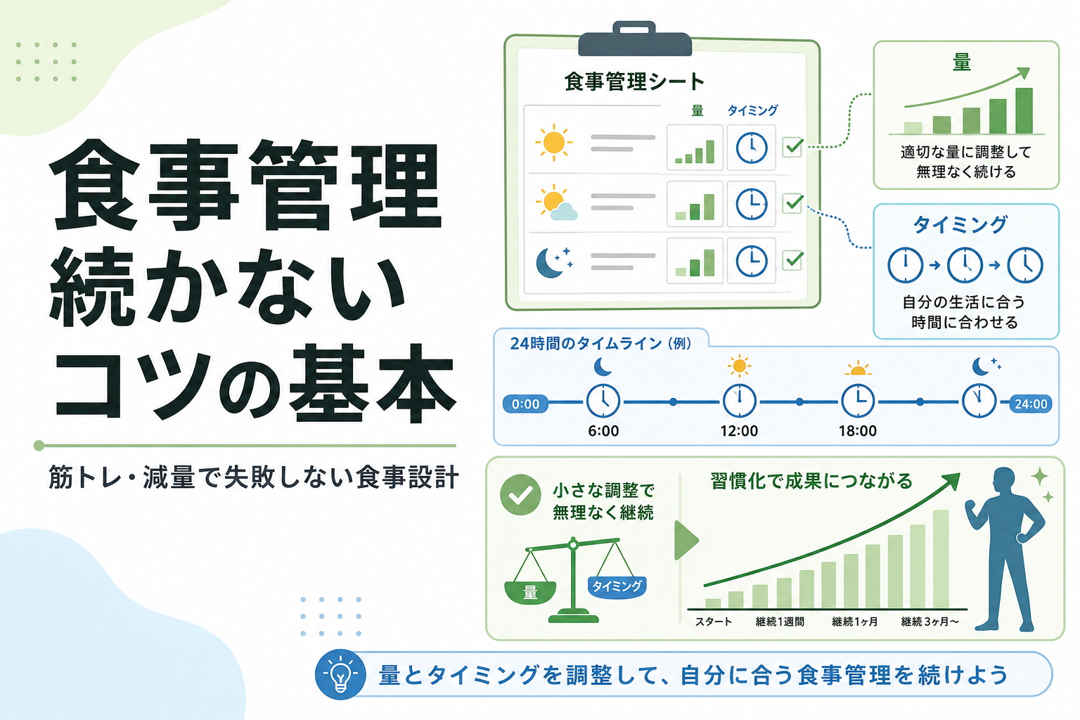食事管理 続かない コツの基本｜筋トレ・減量で失敗しない食事設計