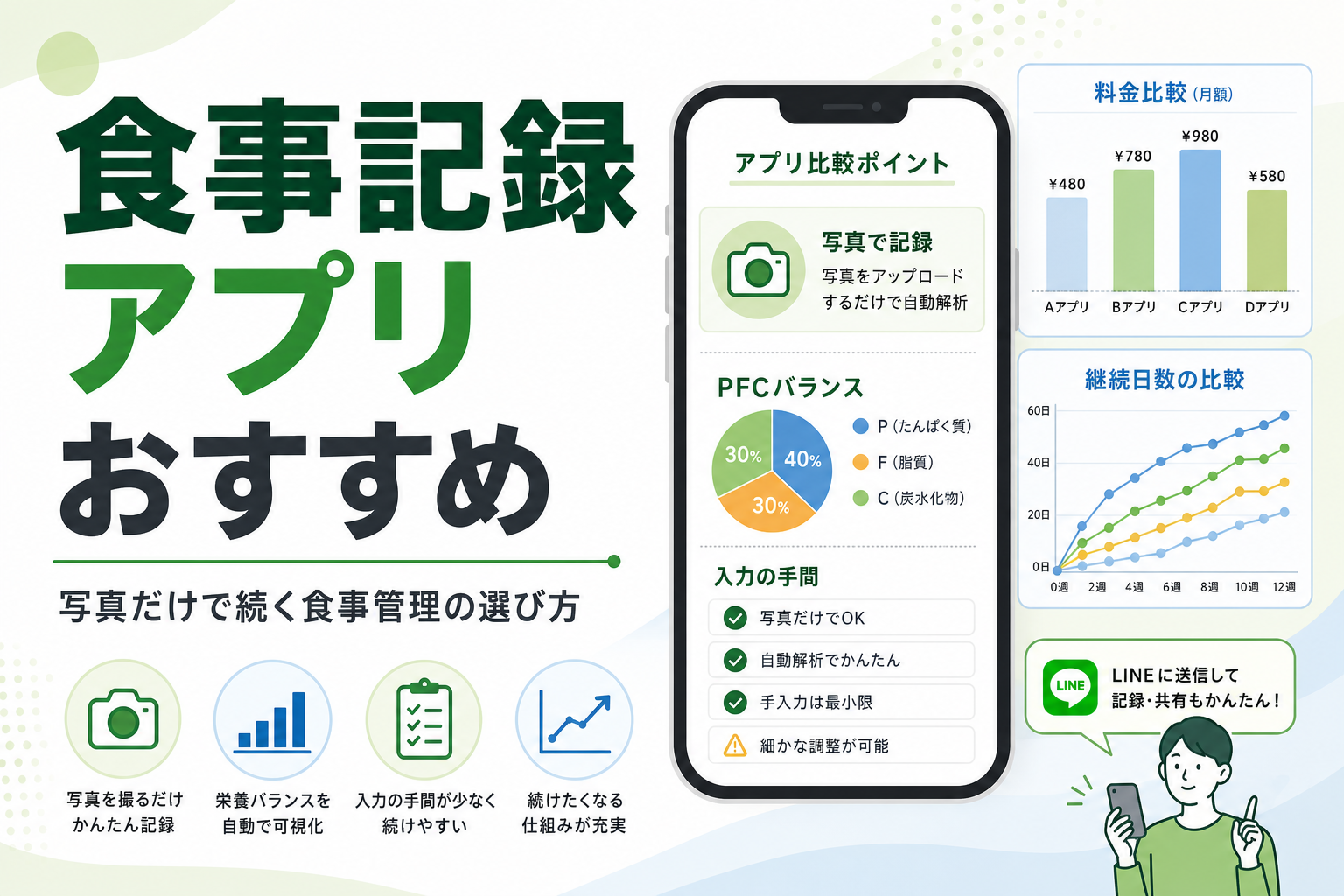 食事記録 アプリ おすすめ|写真だけで続く食事管理の選び方