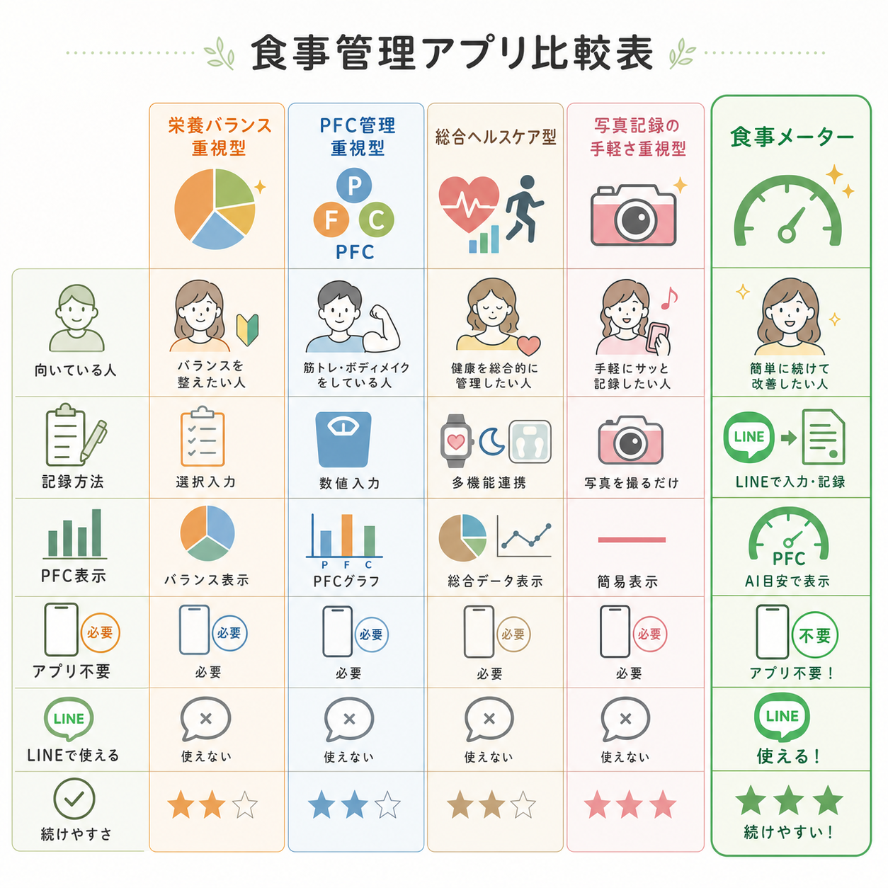 食事管理アプリ比較表