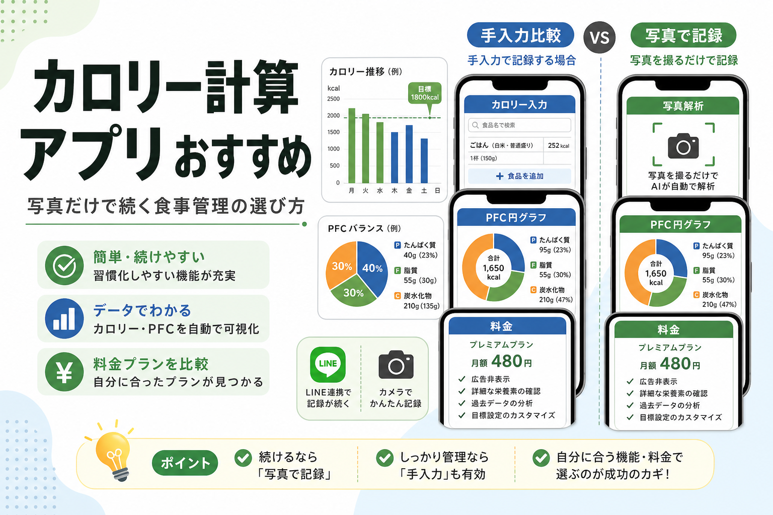 カロリー計算 アプリ おすすめ｜写真だけで続く食事管理の選び方