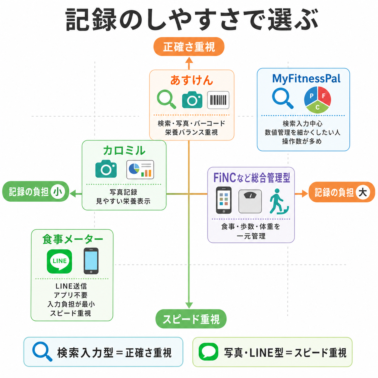 カロリー計算アプリおすすめ比較表