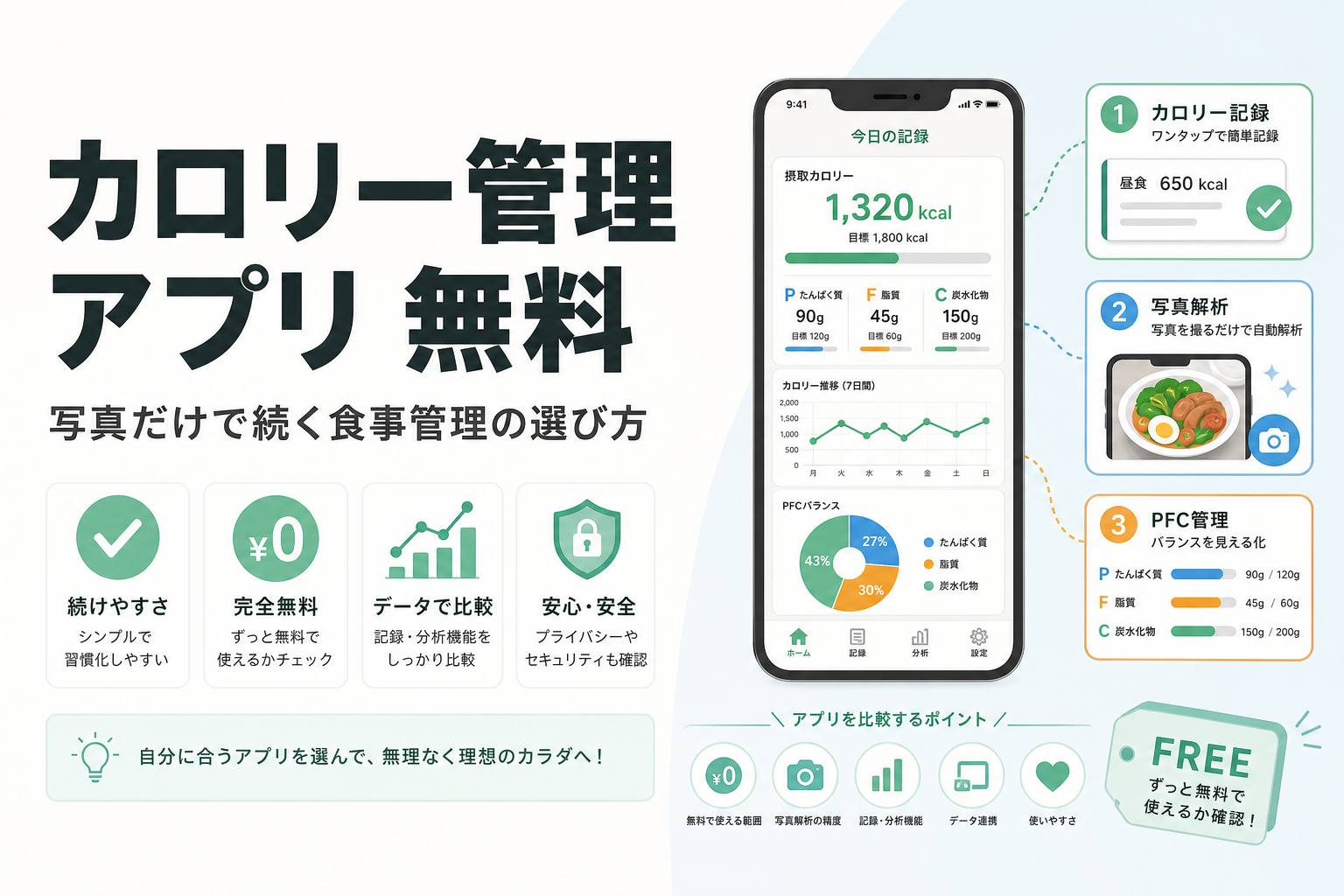 カロリー管理 アプリ 無料｜写真だけで続く食事管理の選び方