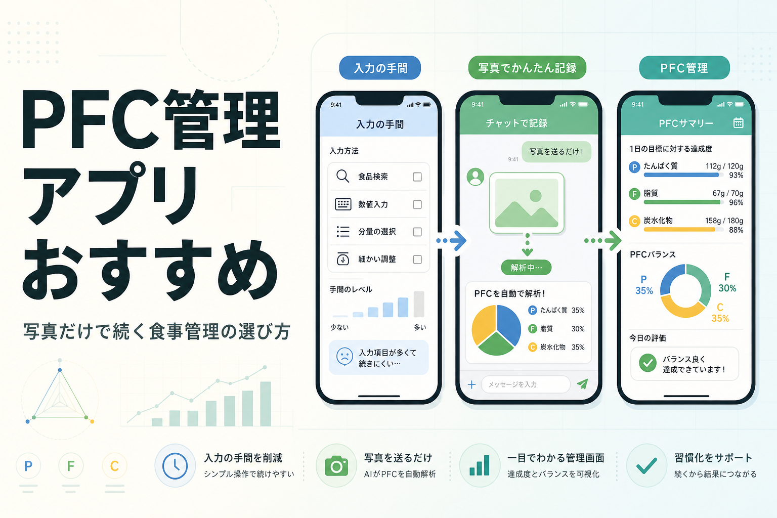 PFC管理 アプリ おすすめ｜写真だけで続く食事管理の選び方