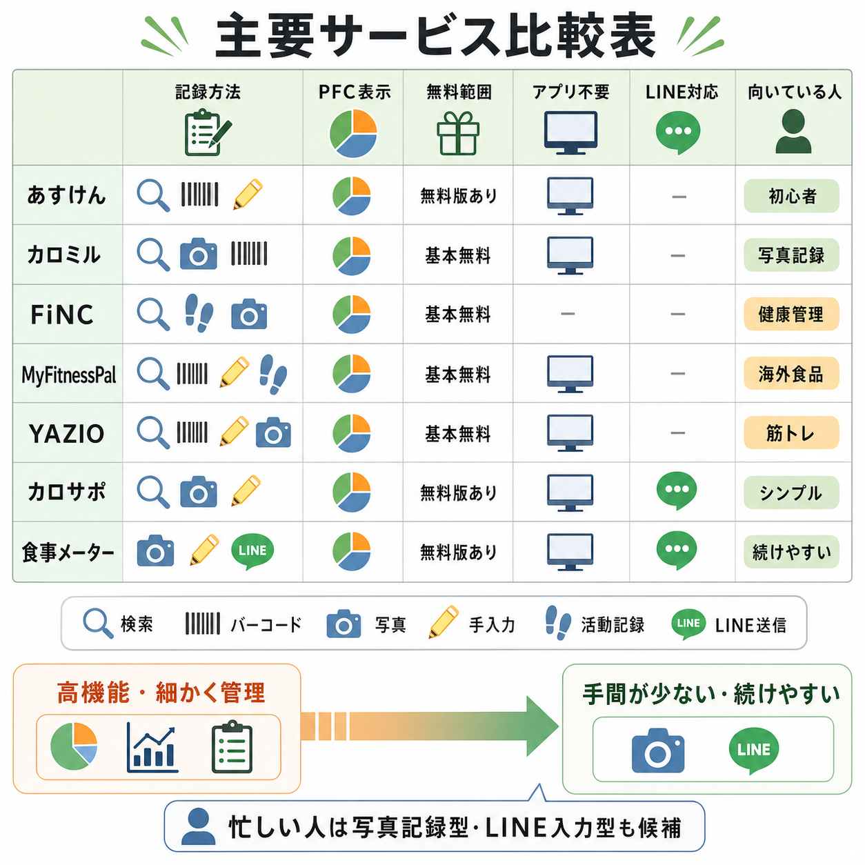 主要サービス比較表
