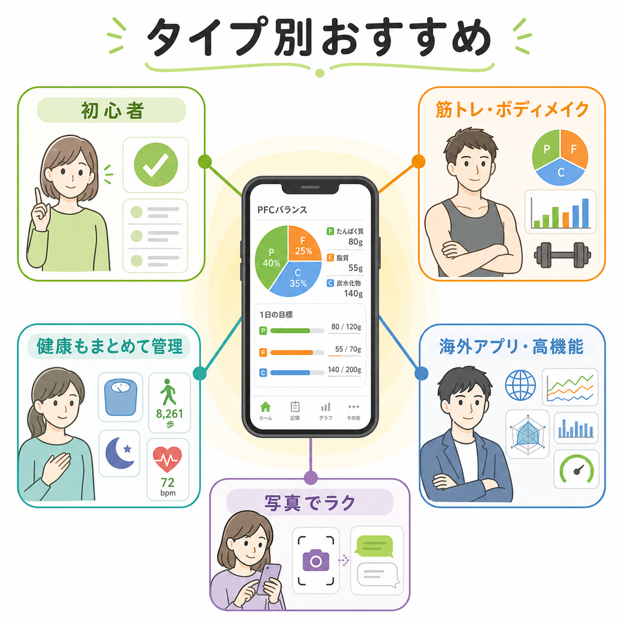 タイプ別おすすめ