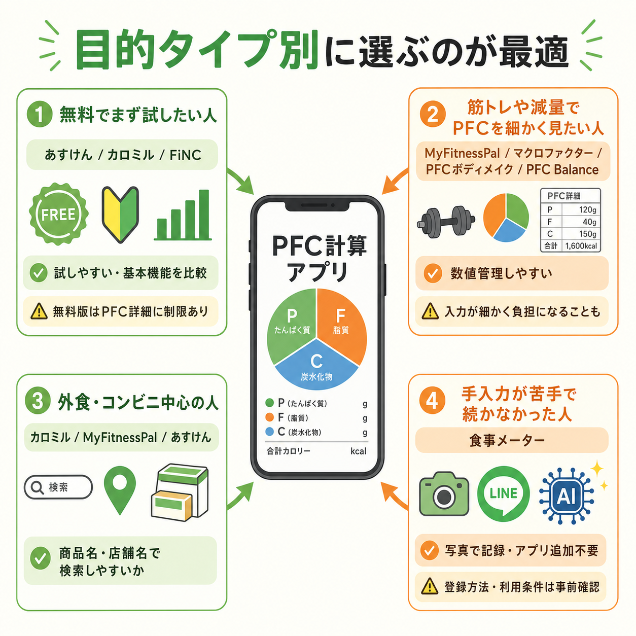 タイプ別おすすめ