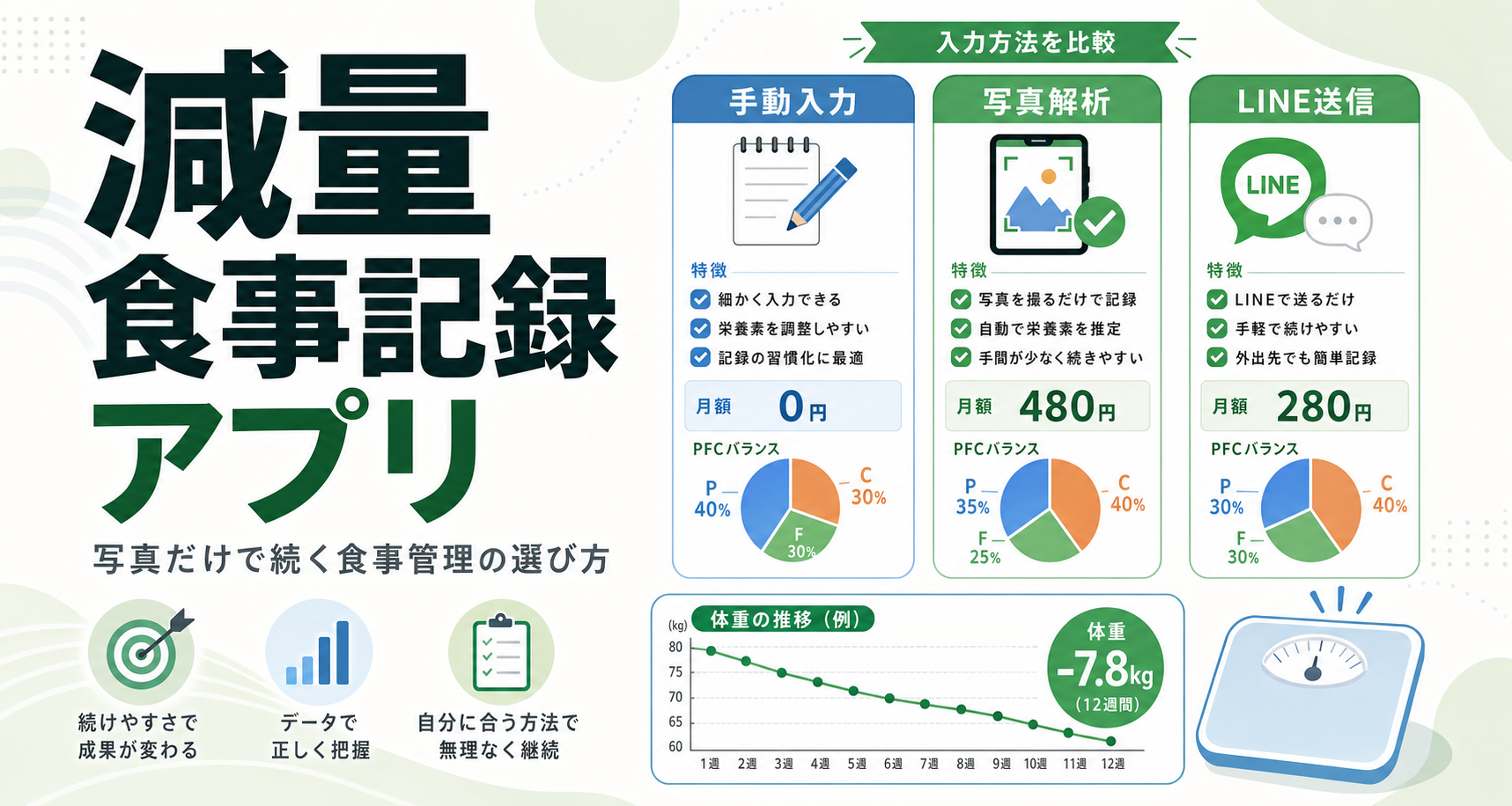 減量 食事記録 アプリ｜写真だけで続く食事管理の選び方
