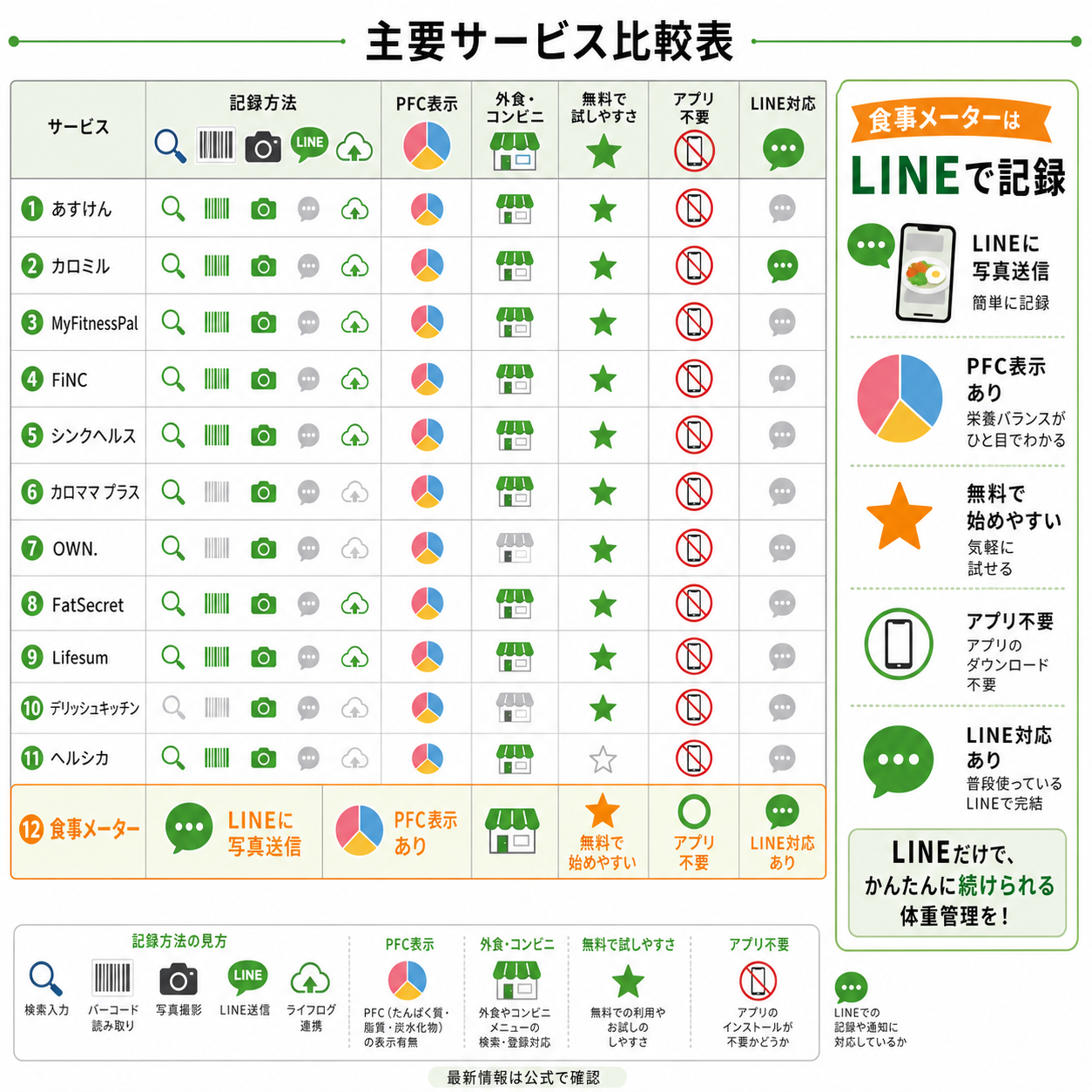 主要サービス比較表