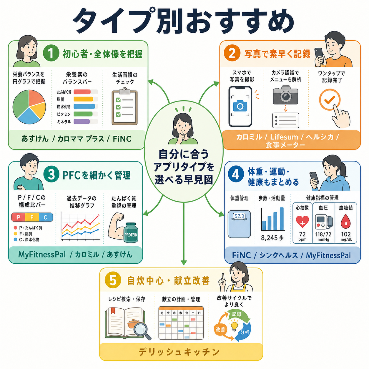 タイプ別おすすめ