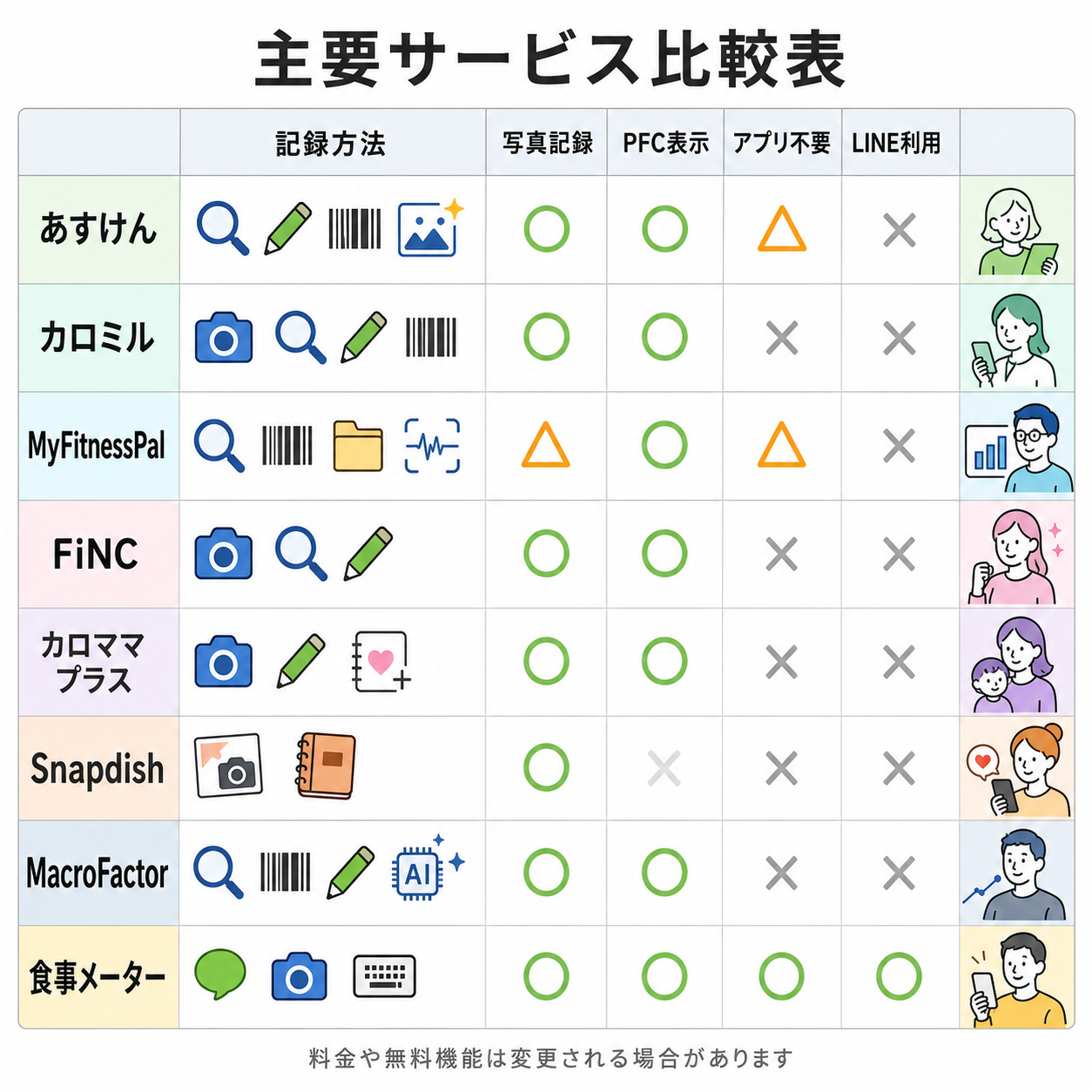 主要サービス比較表