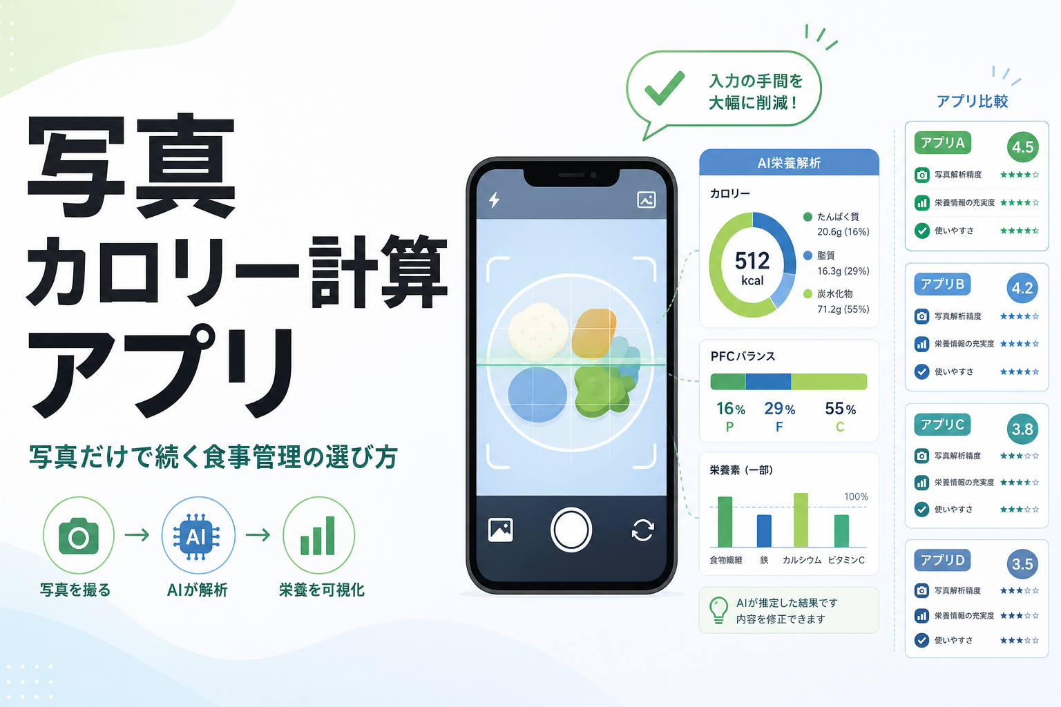 写真 カロリー計算 アプリ|写真だけで続く食事管理の選び方